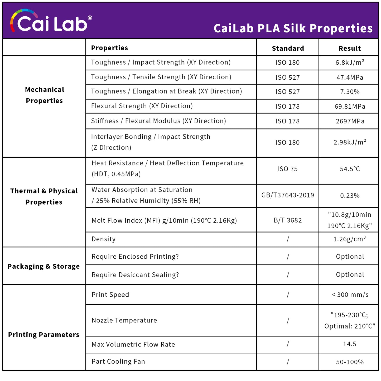 PLA Silk (Multicolor)